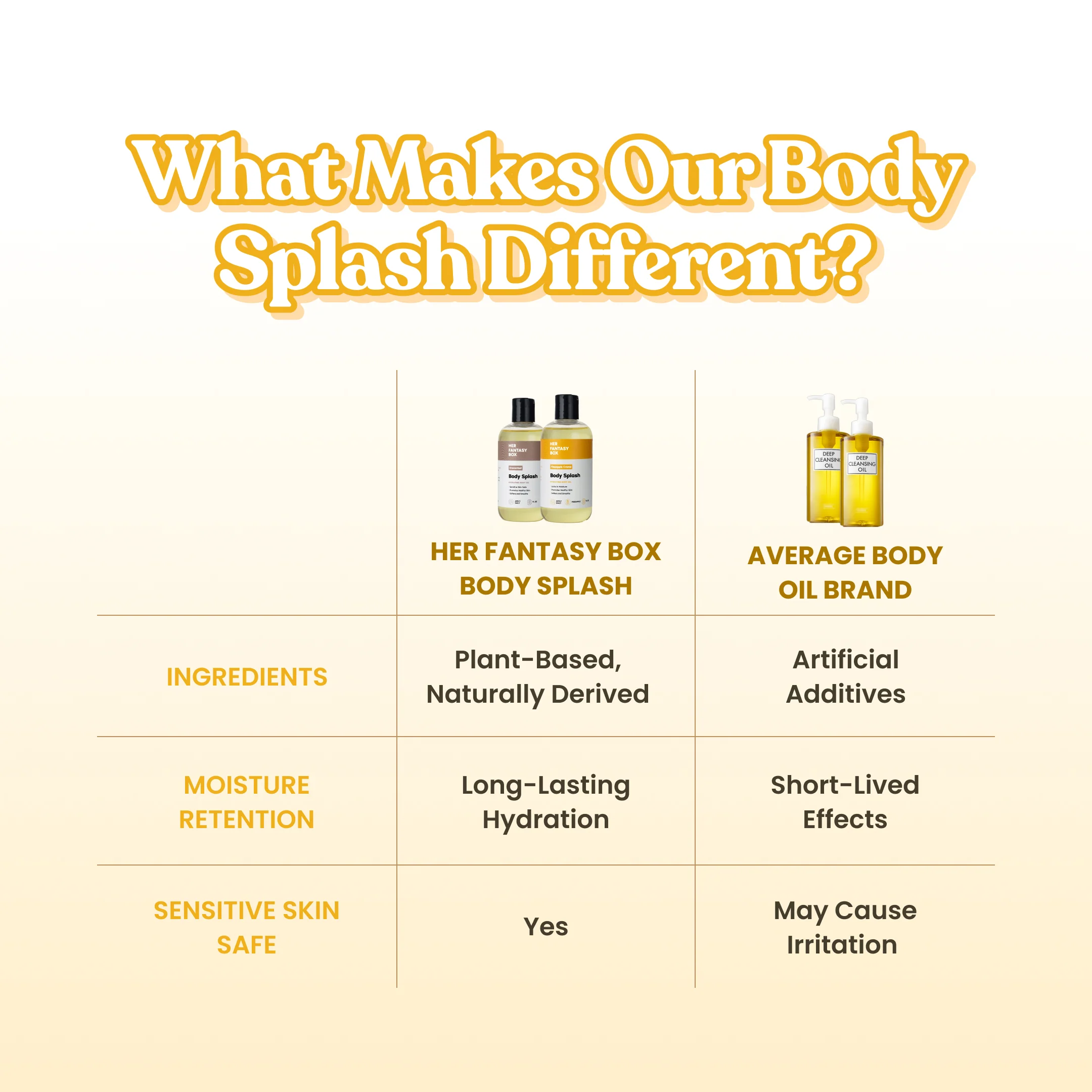 Body Splash - Skin Smoothing Body Oil  (Pineapple Creme) - Image 4