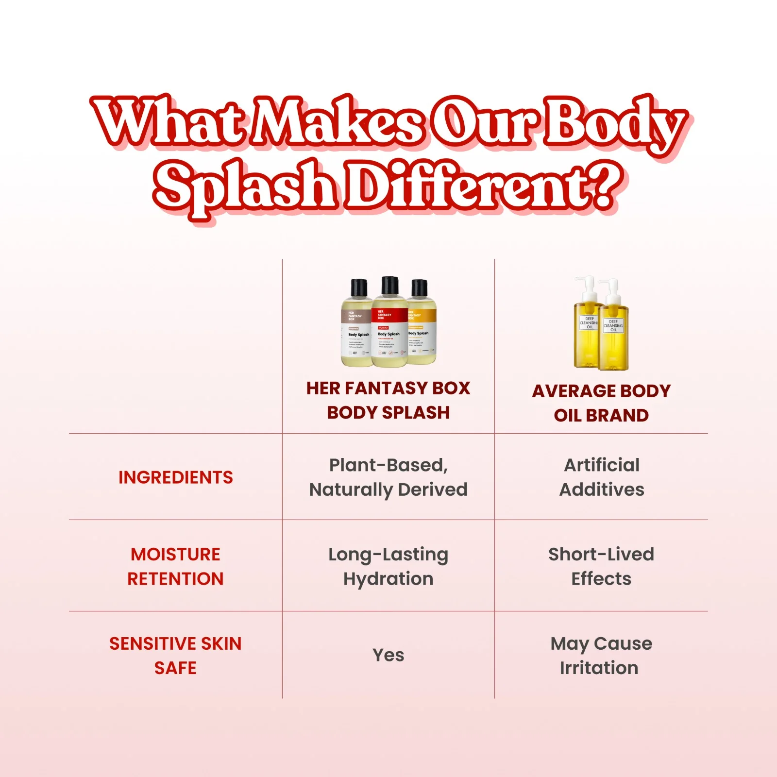 Body Splash - Skin Smoothing Body Oil  (Yummy) - Image 6